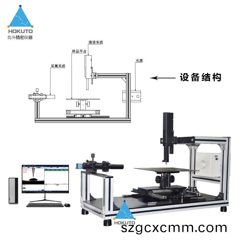 介紹光學(xue)接(jie)觸角測(ce)量儀常(chang)用的(de)三(san)種(zhong)原(yuan)理